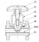隔膜閥